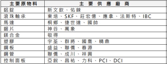 力山工業股份有限公司 投資人知識網 痞客邦