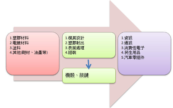 位速科技股份有限公司 Moneydj理財網
