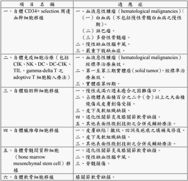 細胞治療