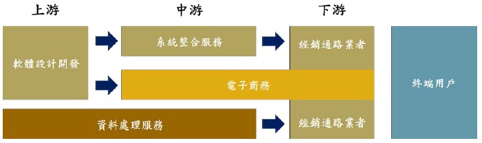 Itts 東捷資訊服務 Linkedin