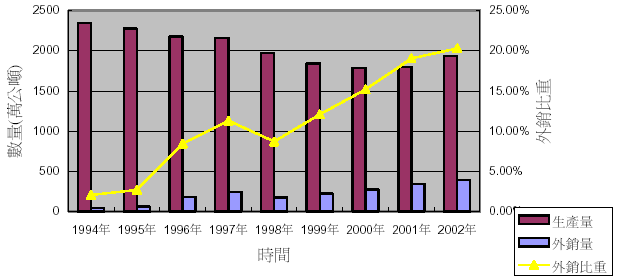 跨海佈局的水泥業 Moneydj理財網