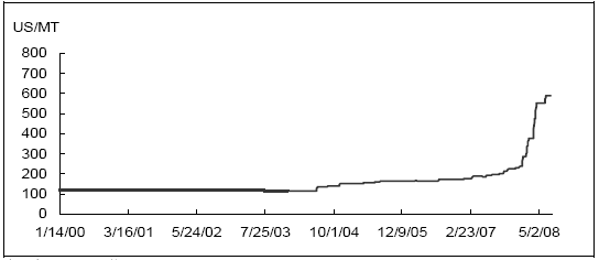 hspace=0