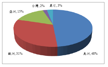 hspace=0