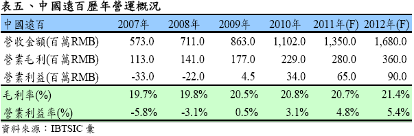 hspace=0