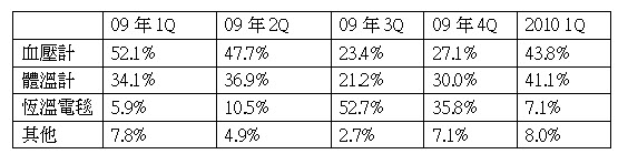 hspace=0