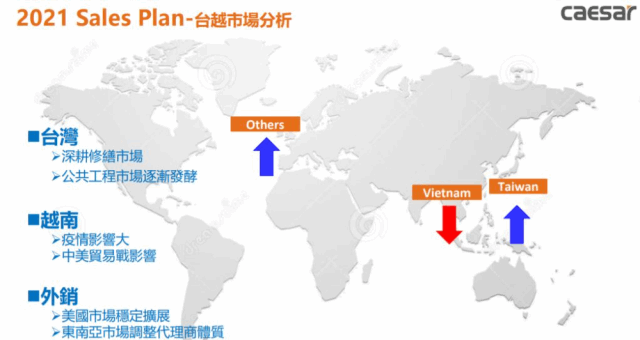 凱撒衛1817展望2024(印尼工人領薪水後可能要花光才會來