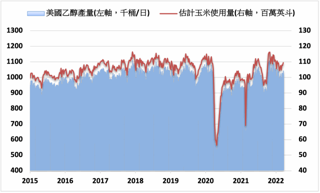 天氣乾旱影響阿根廷玉米產量估不足5 000萬噸 Moneydj理財網